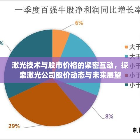 激光技術(shù)與股市價(jià)格的緊密互動(dòng)，探索激光公司股價(jià)動(dòng)態(tài)與未來展望