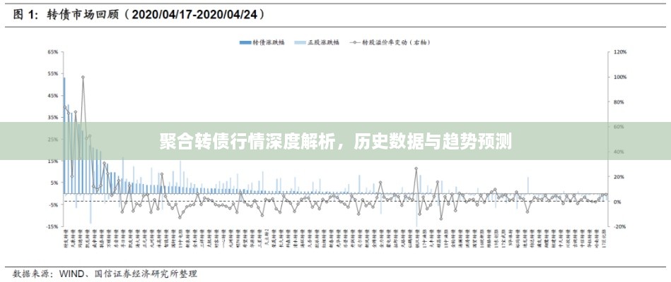 聚合轉(zhuǎn)債行情深度解析，歷史數(shù)據(jù)與趨勢預測