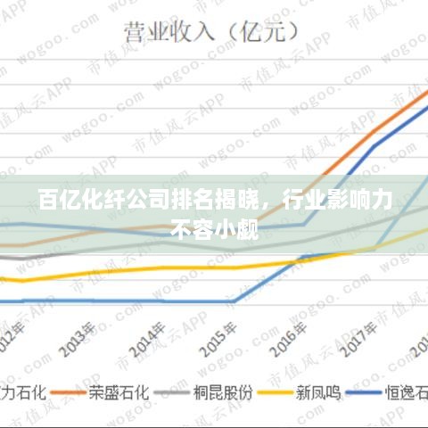 百億化纖公司排名揭曉，行業(yè)影響力不容小覷