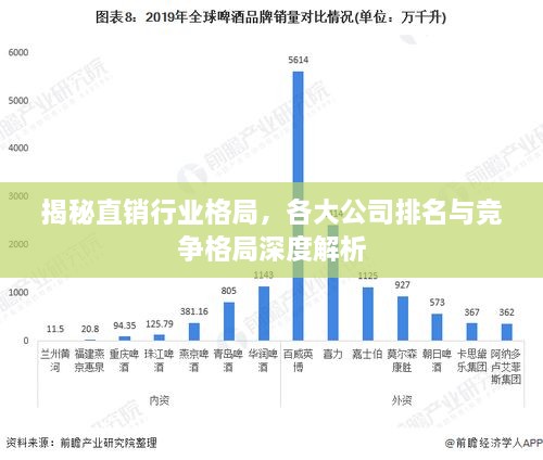 揭秘直銷行業(yè)格局，各大公司排名與競爭格局深度解析