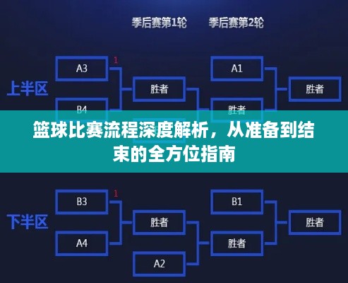 籃球比賽流程深度解析，從準(zhǔn)備到結(jié)束的全方位指南