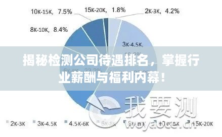 揭秘檢測(cè)公司待遇排名，掌握行業(yè)薪酬與福利內(nèi)幕！