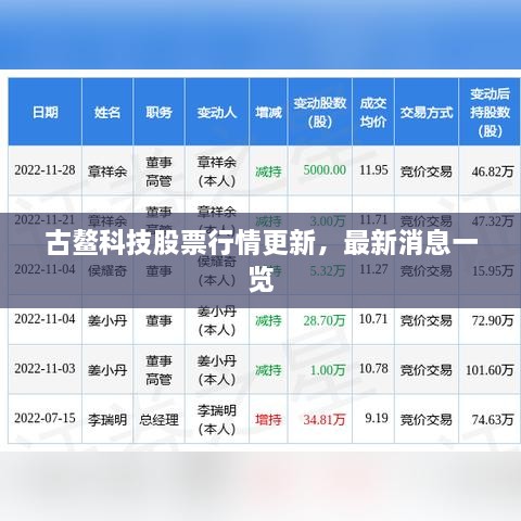 古鰲科技股票行情更新，最新消息一覽