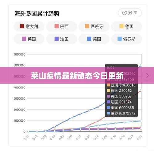 萊山疫情最新動(dòng)態(tài)今日更新