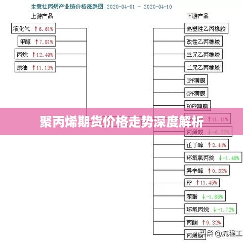 聚丙烯期貨價格走勢深度解析