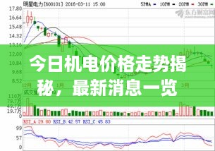 今日機(jī)電價(jià)格走勢(shì)揭秘，最新消息一覽