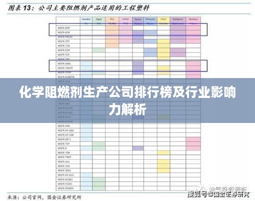 化學阻燃劑生產(chǎn)公司排行榜及行業(yè)影響力解析