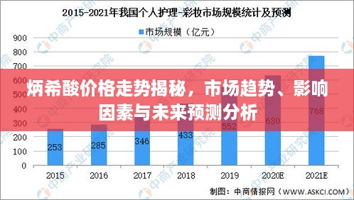 炳希酸價格走勢揭秘，市場趨勢、影響因素與未來預測分析