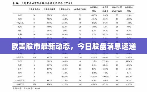 歐美股市最新動態(tài)，今日股盤消息速遞