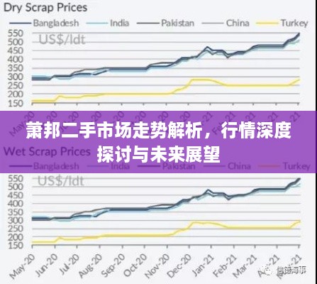 蕭邦二手市場走勢解析，行情深度探討與未來展望