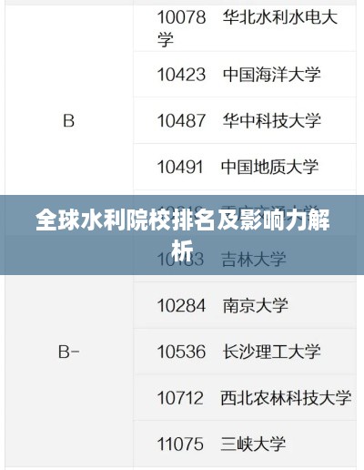 全球水利院校排名及影響力解析