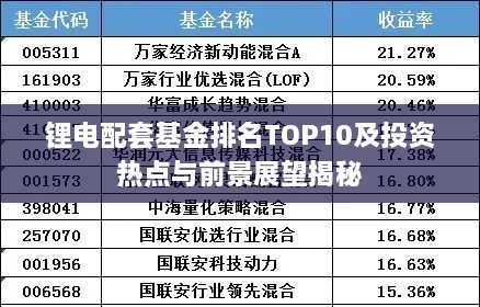 鋰電配套基金排名TOP10及投資熱點與前景展望揭秘