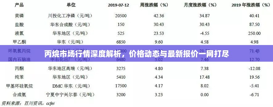 丙烷市場行情深度解析，價(jià)格動態(tài)與最新報(bào)價(jià)一網(wǎng)打盡