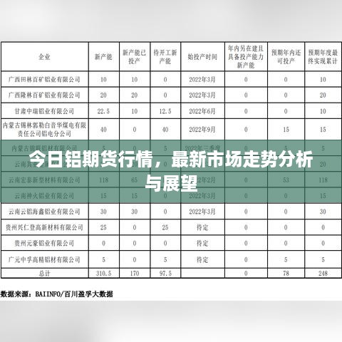 今日鋁期貨行情，最新市場(chǎng)走勢(shì)分析與展望