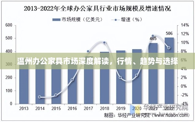 溫州辦公家具市場深度解讀，行情、趨勢與選擇