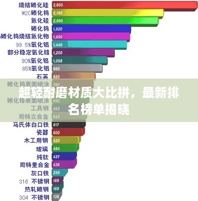 超輕耐磨材質(zhì)大比拼，最新排名榜單揭曉