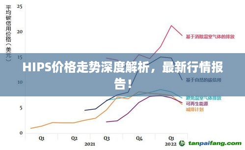 HIPS價(jià)格走勢(shì)深度解析，最新行情報(bào)告！