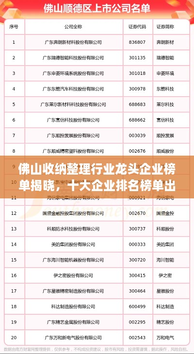 佛山收納整理行業(yè)龍頭企業(yè)榜單揭曉，十大企業(yè)排名榜單出爐！