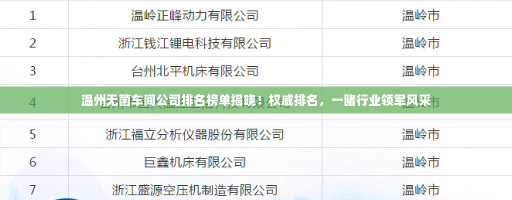 溫州無菌車間公司排名榜單揭曉！權(quán)威排名，一睹行業(yè)領(lǐng)軍風(fēng)采