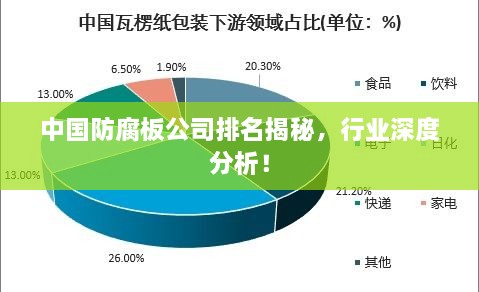 中國(guó)防腐板公司排名揭秘，行業(yè)深度分析！