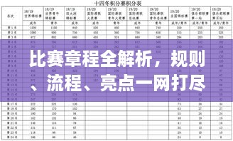 比賽章程全解析，規(guī)則、流程、亮點一網(wǎng)打盡！