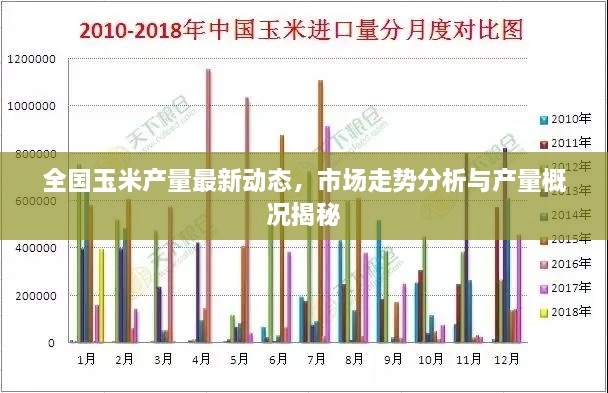 全國玉米產(chǎn)量最新動(dòng)態(tài)，市場(chǎng)走勢(shì)分析與產(chǎn)量概況揭秘