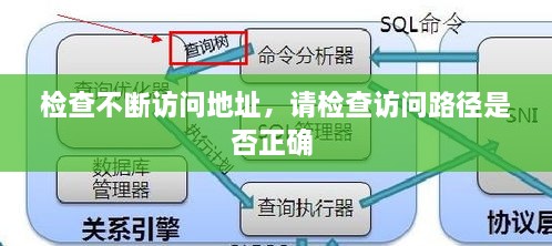 檢查不斷訪問地址，請檢查訪問路徑是否正確 