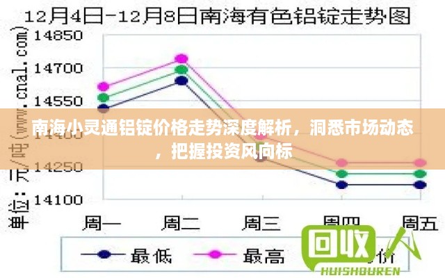 南海小靈通鋁錠價(jià)格走勢(shì)深度解析，洞悉市場(chǎng)動(dòng)態(tài)，把握投資風(fēng)向標(biāo)