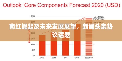 南紅崛起及未來發(fā)展展望，新聞頭條熱議話題