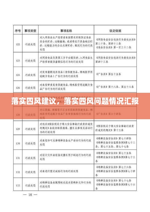 落實四風建議，落實四風問題情況匯報 