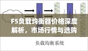 F5負(fù)載均衡器價格深度解析，市場行情與選購指南