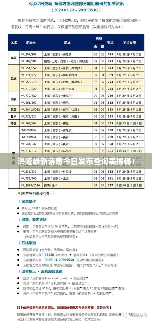 洪隆最新消息今日發(fā)布查詢(xún)表揭秘！