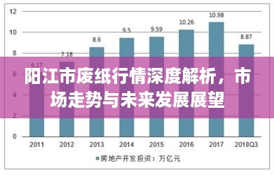 陽江市廢紙行情深度解析，市場走勢與未來發(fā)展展望