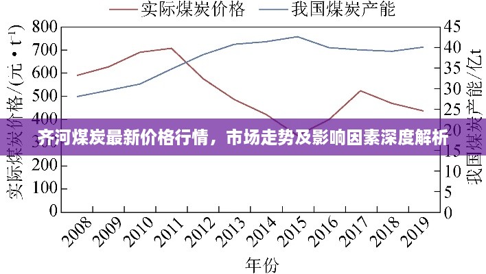 齊河煤炭最新價(jià)格行情，市場(chǎng)走勢(shì)及影響因素深度解析